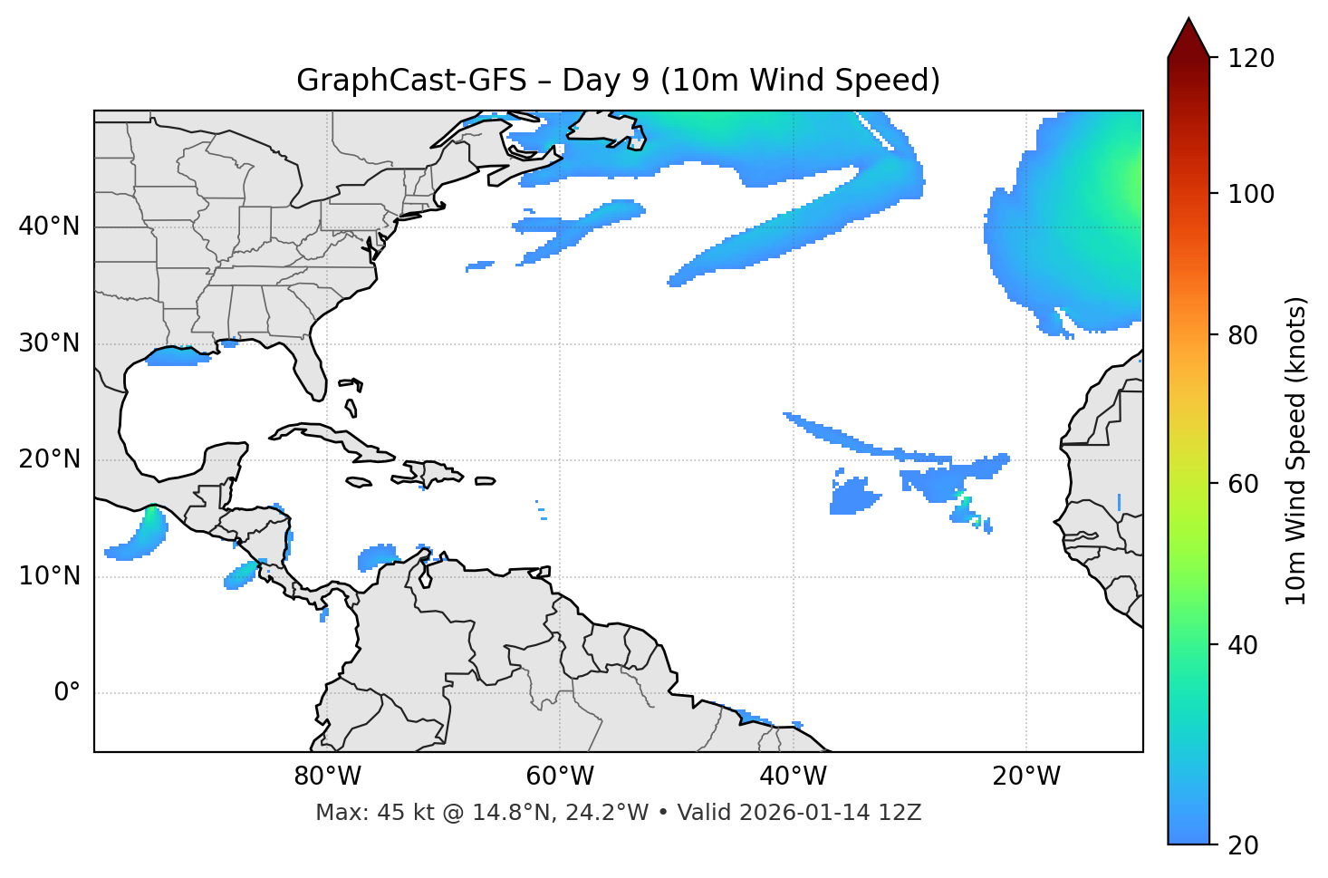 GraphCast-GFS - Day 09