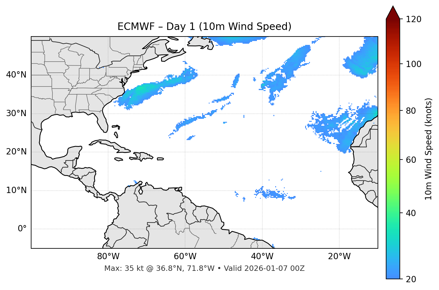 ECMWF - Day 01