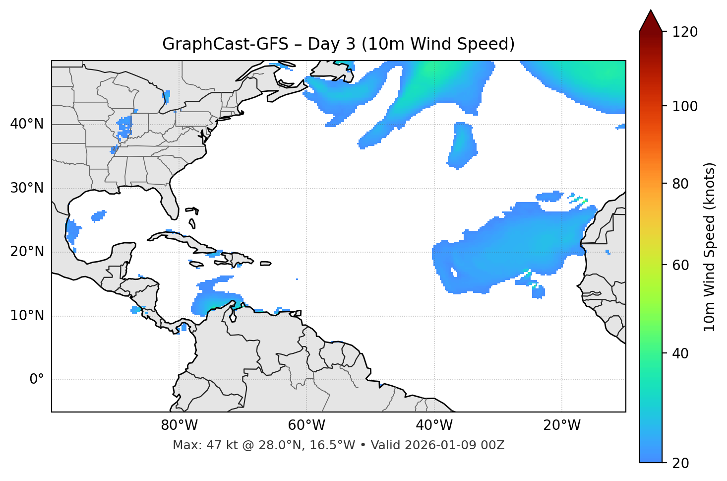 GraphCast-GFS - Day 03