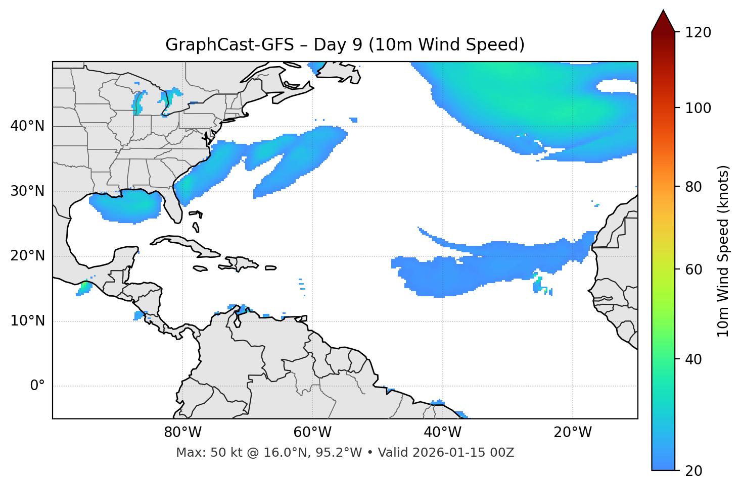GraphCast-GFS - Day 09