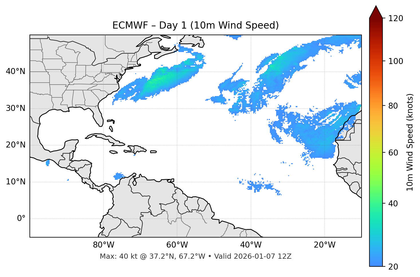 ECMWF - Day 01