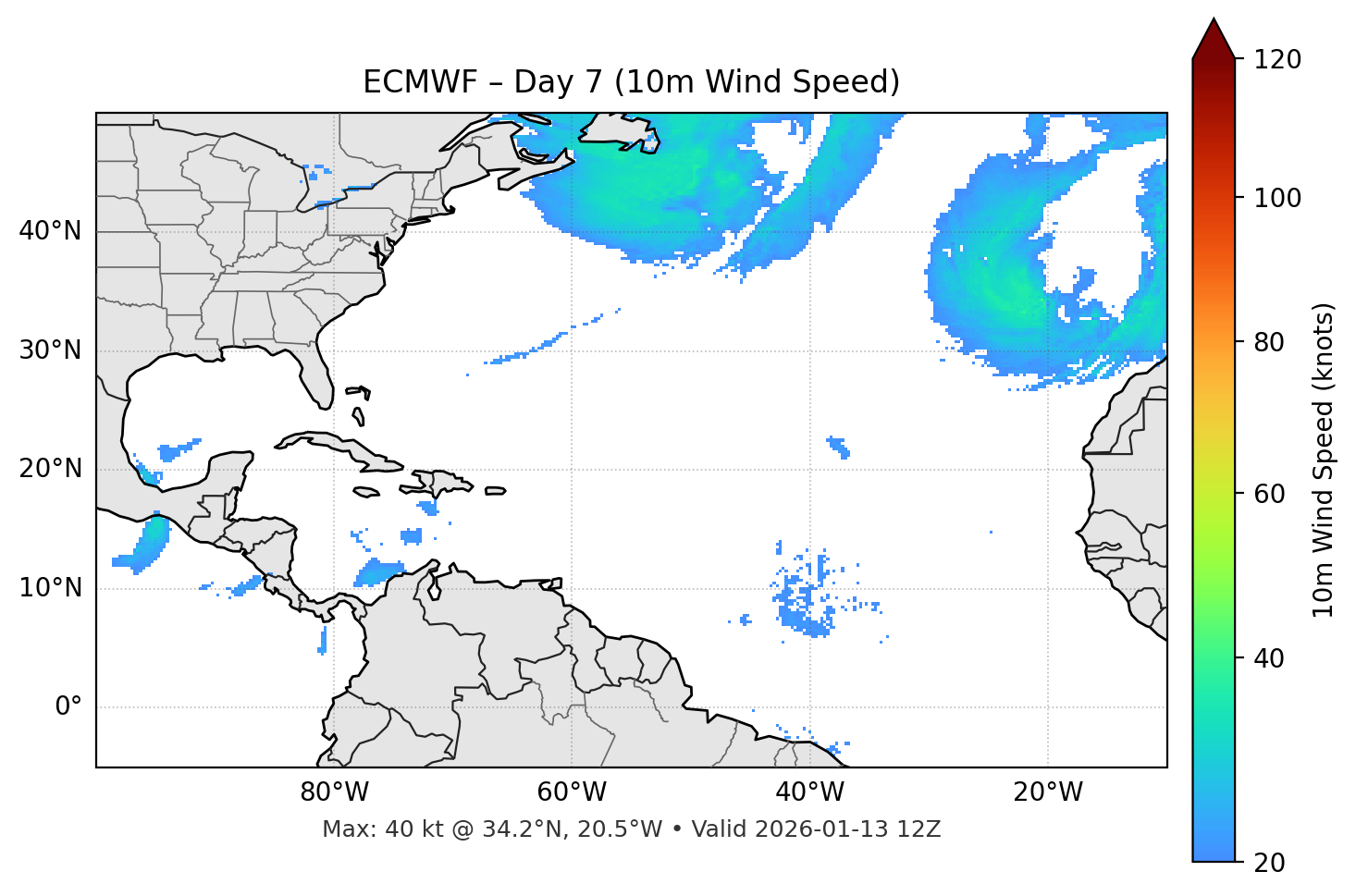 ECMWF - Day 07