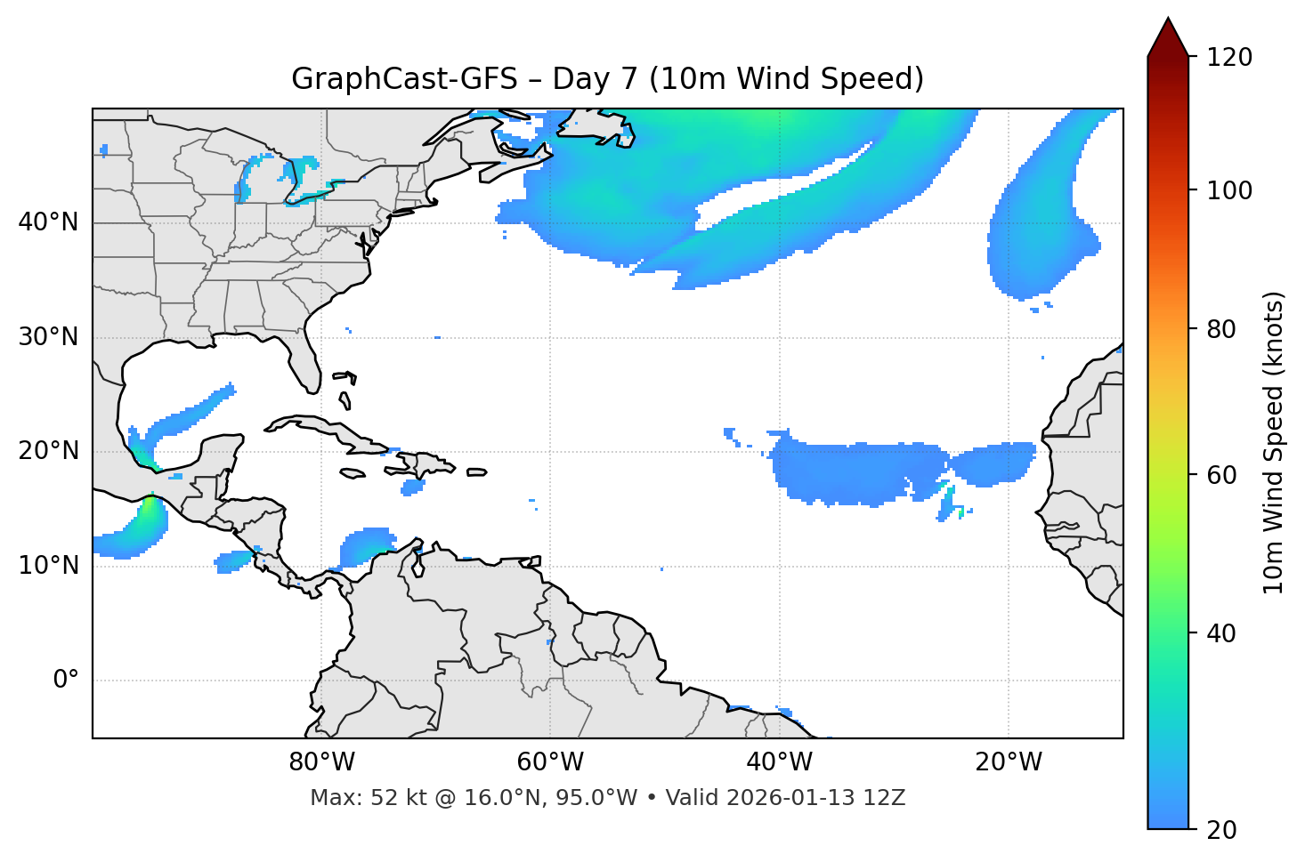 GraphCast-GFS - Day 07