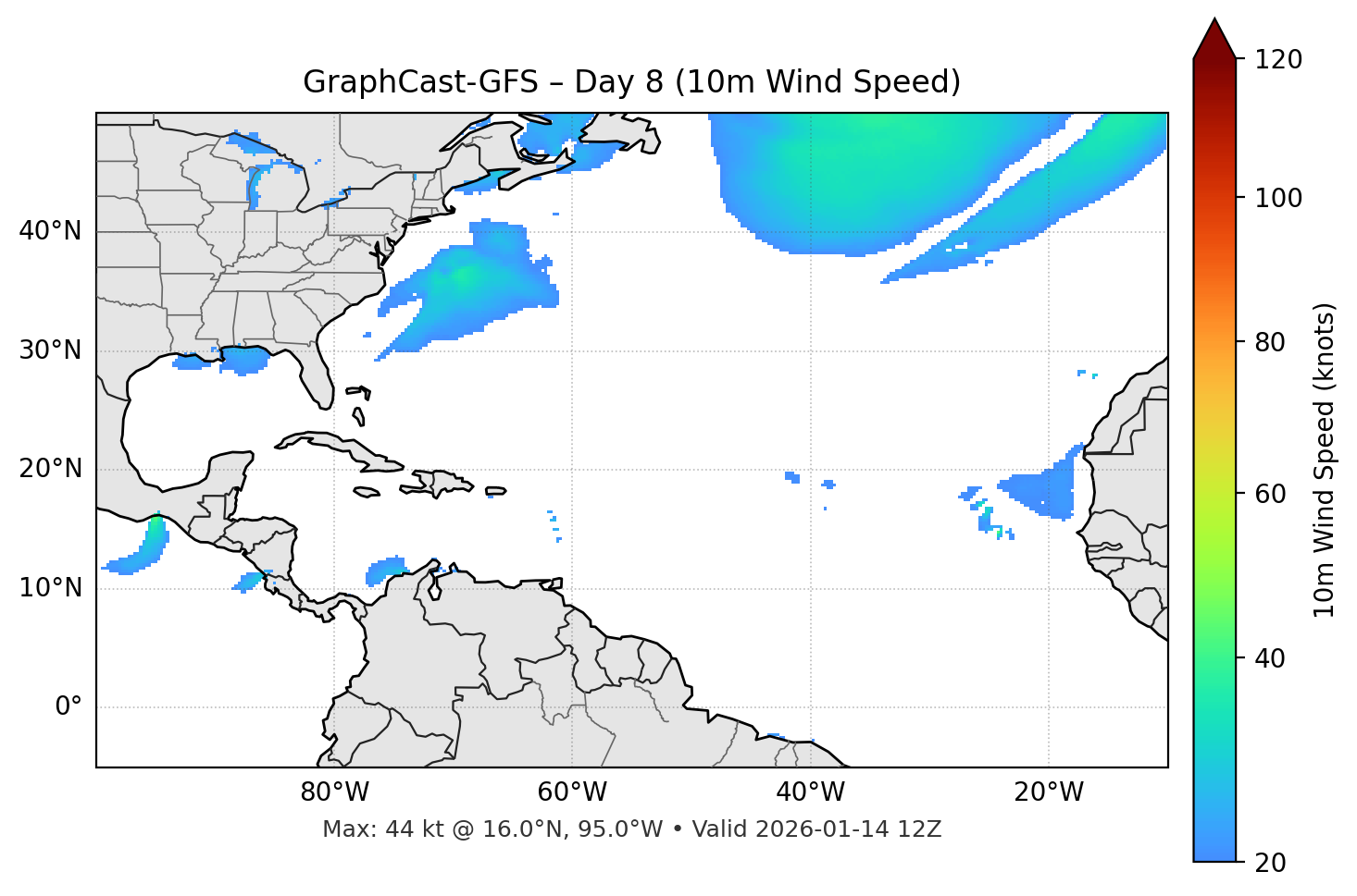 GraphCast-GFS - Day 08