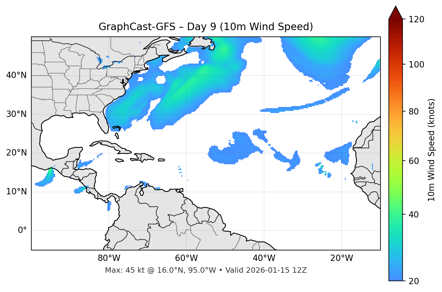 GraphCast-GFS - Day 09