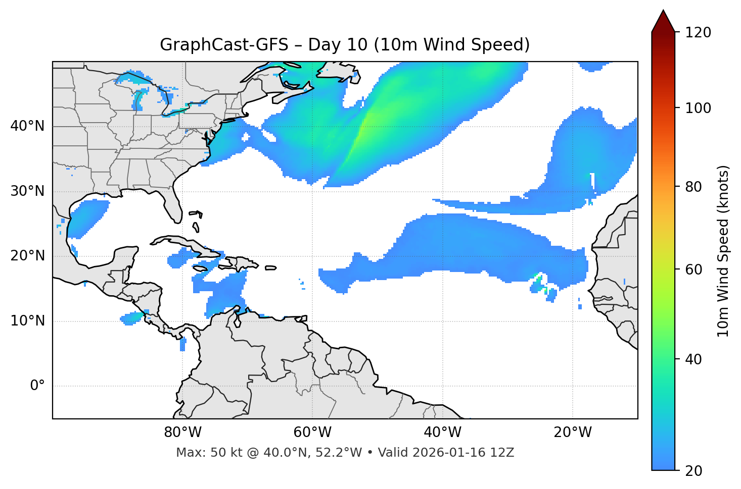 GraphCast-GFS - Day 10