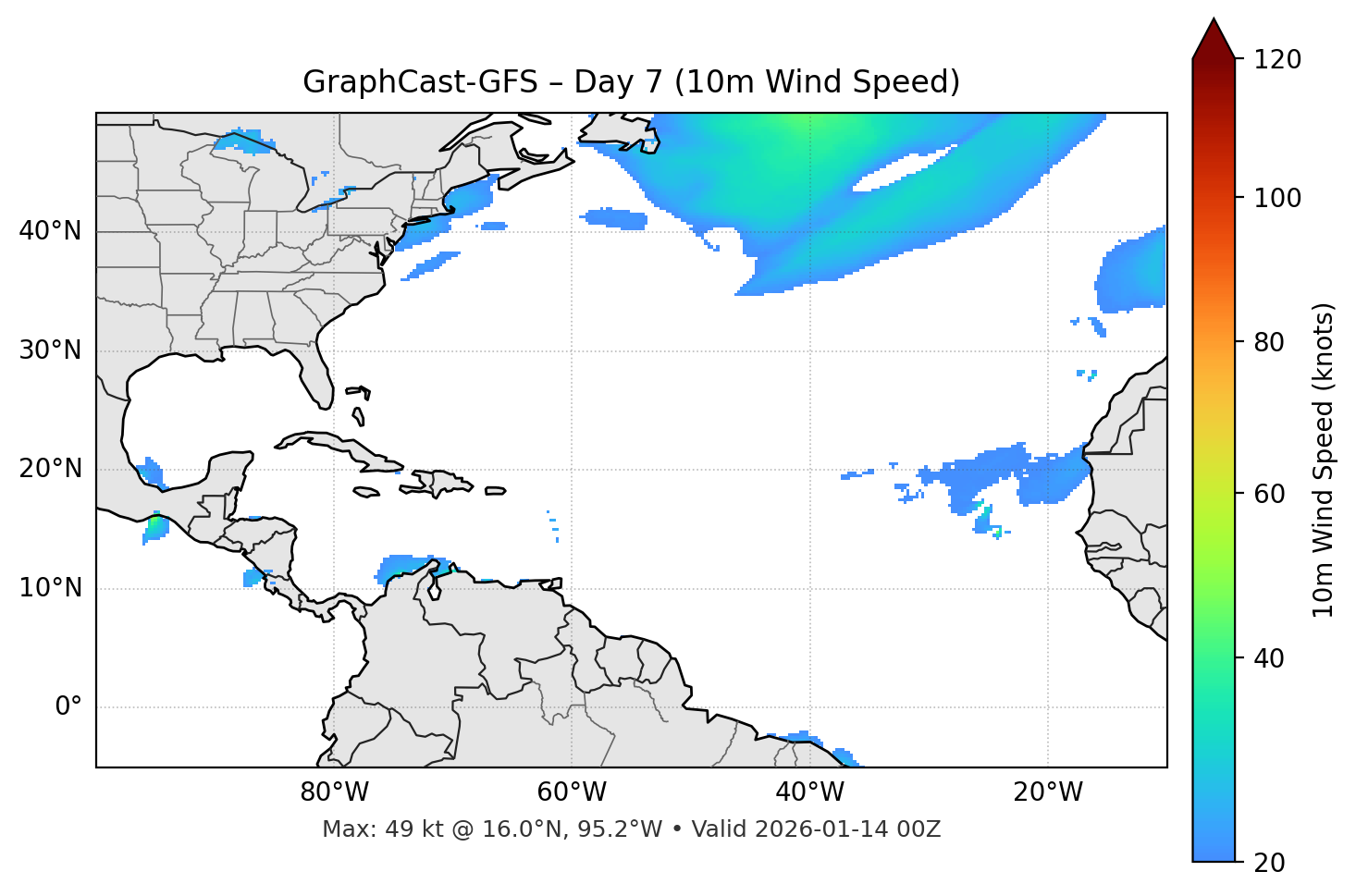 GraphCast-GFS - Day 07