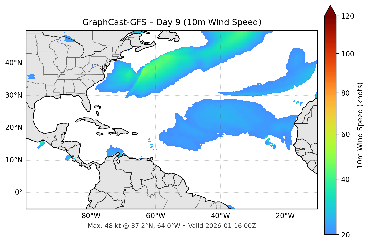 GraphCast-GFS - Day 09