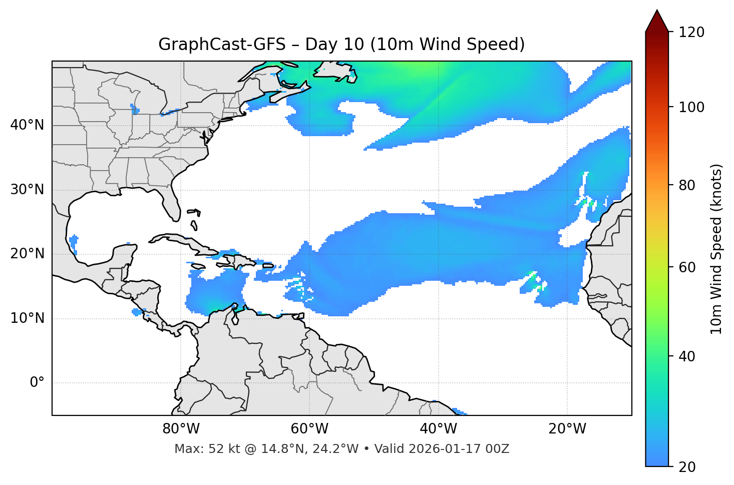 GraphCast-GFS - Day 10