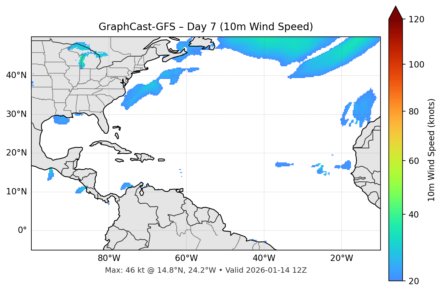 GraphCast-GFS - Day 07