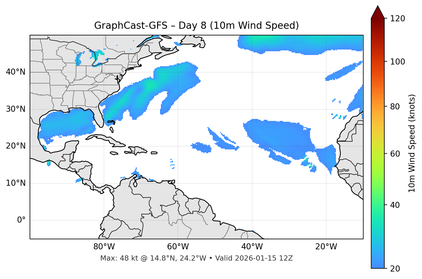 GraphCast-GFS - Day 08