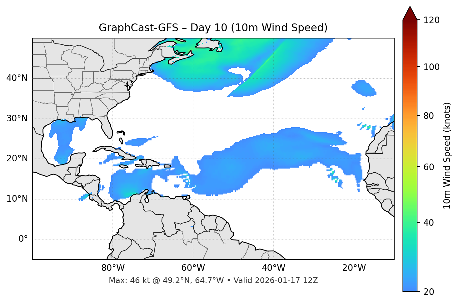 GraphCast-GFS - Day 10
